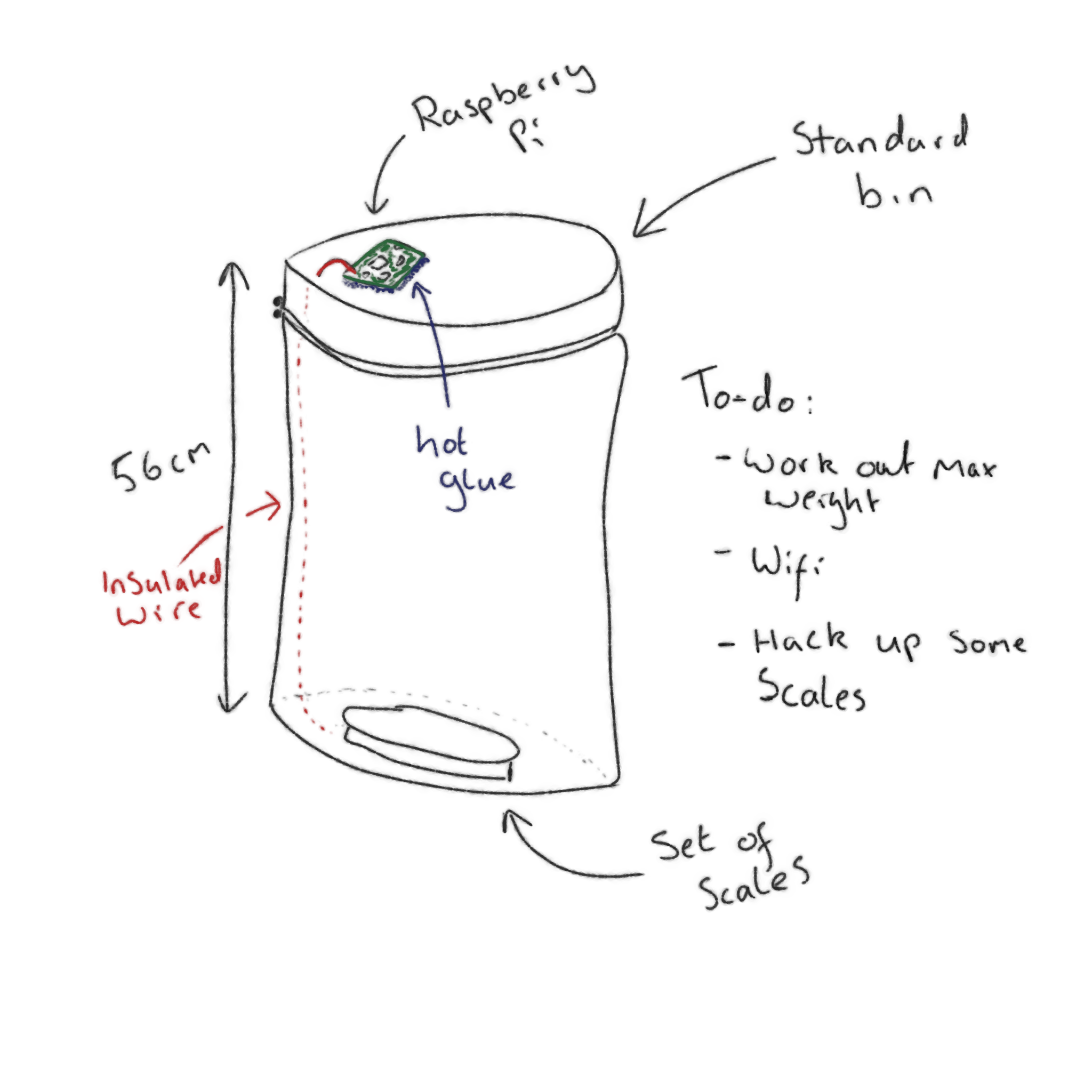 Idea 1, a bin with scales